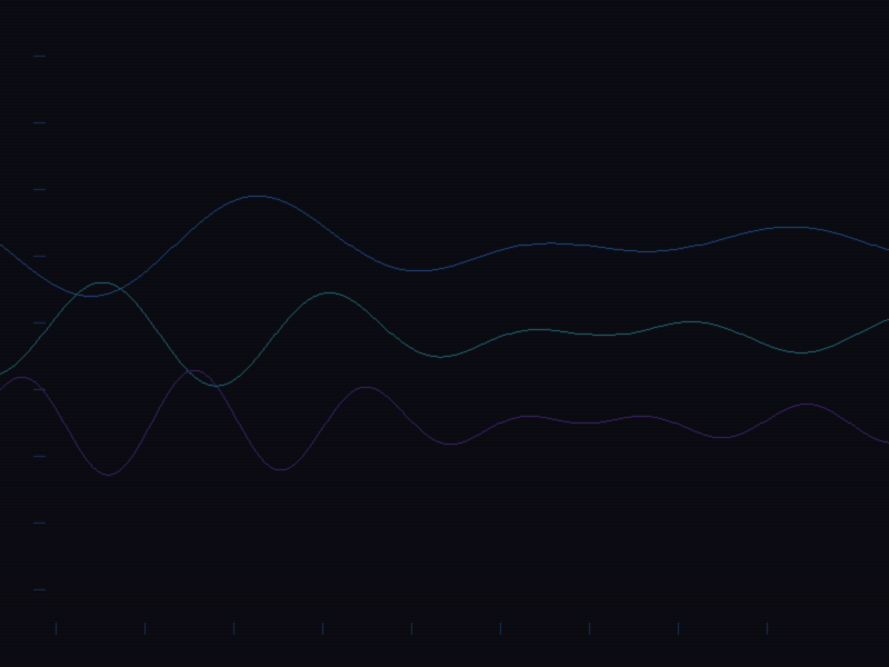 Signal readout waveform